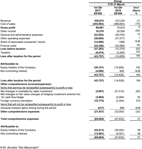 Investor Relations: Financials