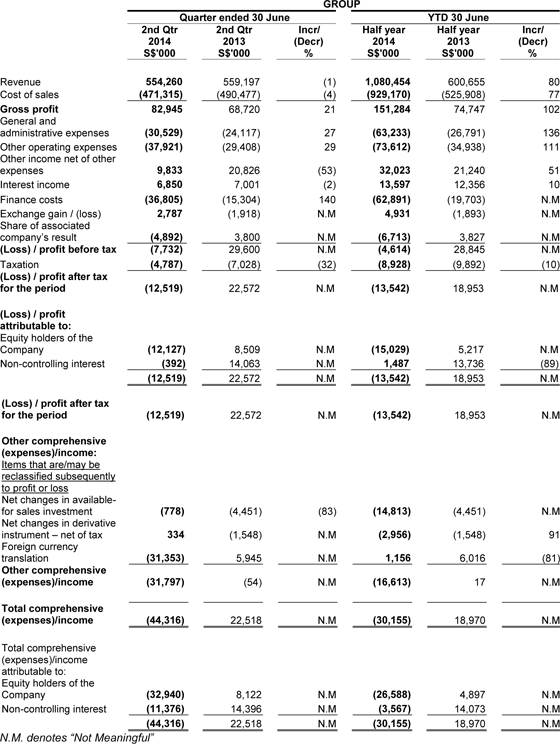 Investor Relations: Financials